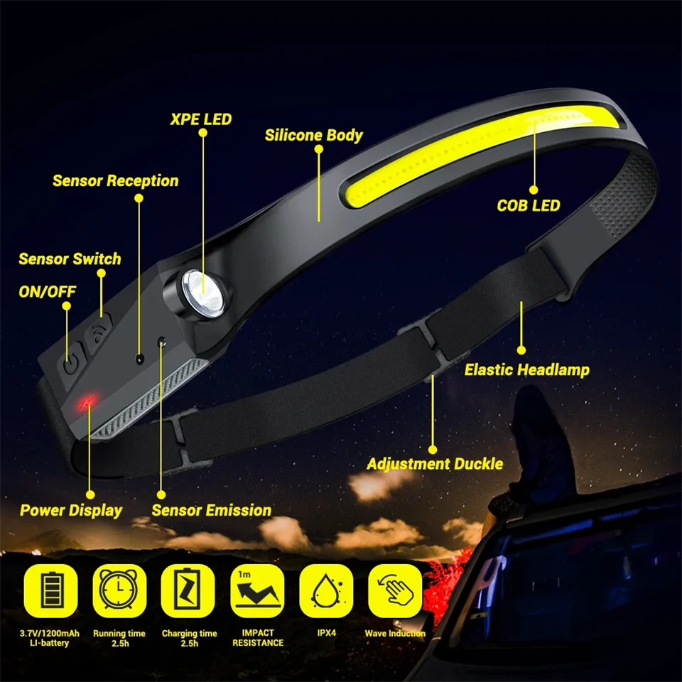 USB újratölthető XPE+COB fejlámpa