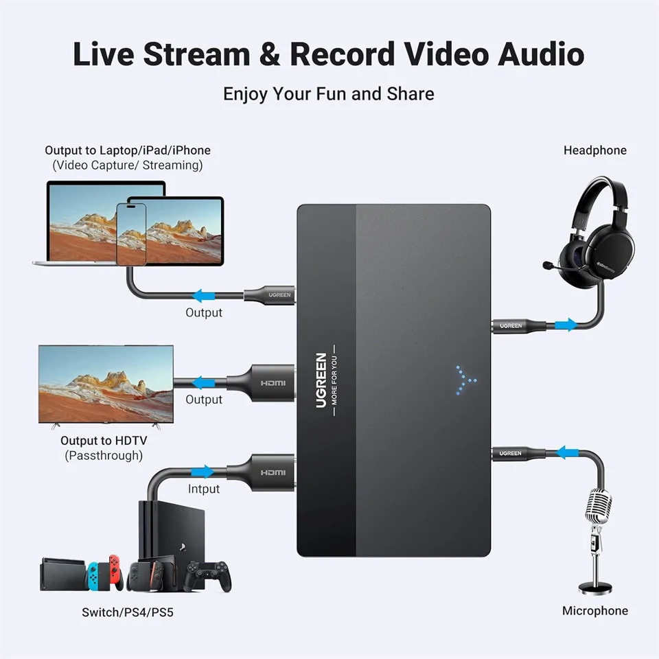 UGREEN CM630 HDMI videórögzítő kártya /USB-C, 4K, 60Hz/