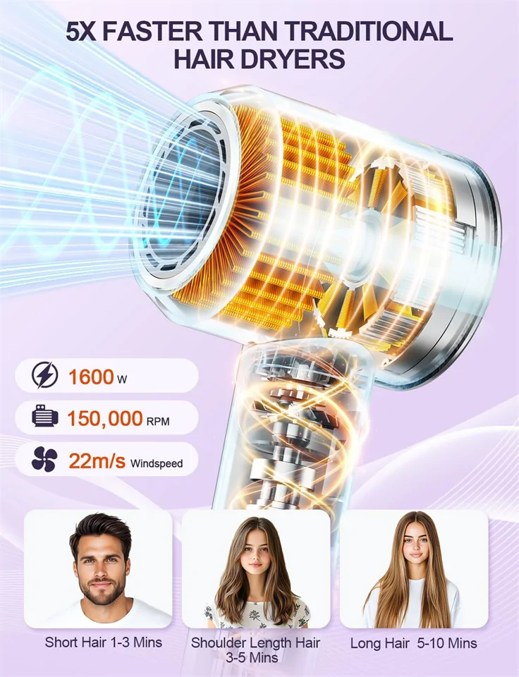 Nagy sebességű hajszárító