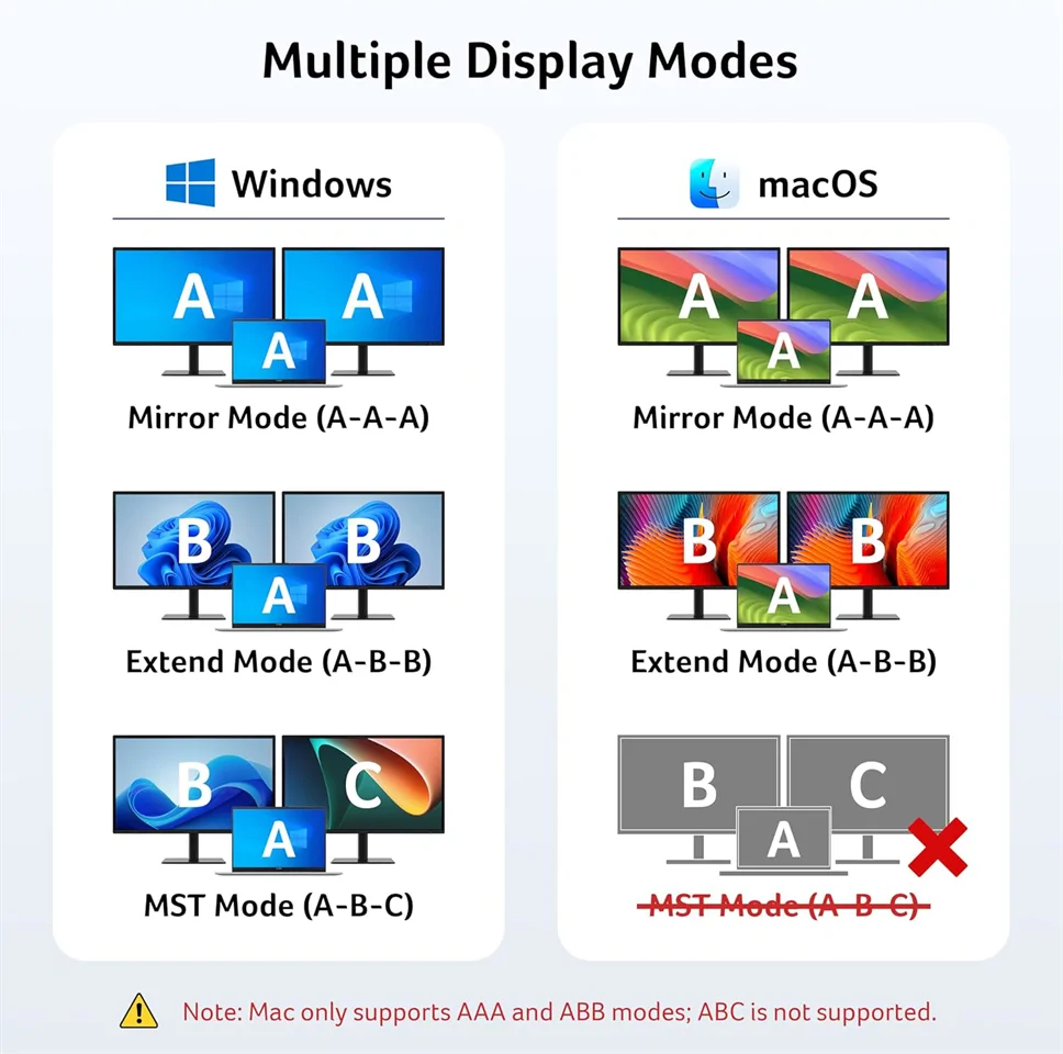 Acer 9in1 Dual HDMI USB-C Hub (ODK4K0)