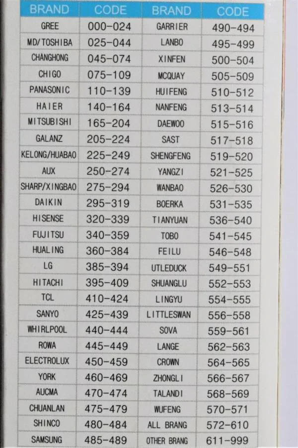 F127E univerzális klíma távirányító